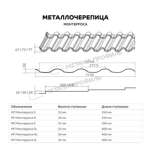 Металлочерепица МЕТАЛЛ ПРОФИЛЬ Монтерроса-S (ПЭ-01-8012-0.5) ― заказать по умеренным ценам в Компании Металл Профиль.